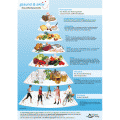 Poster Gesund & Aktiv - Die Gesundheitspyramide